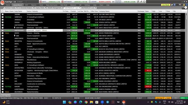 How to use your Trading Software